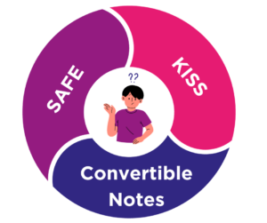 SAFE KISS Convertible Notes