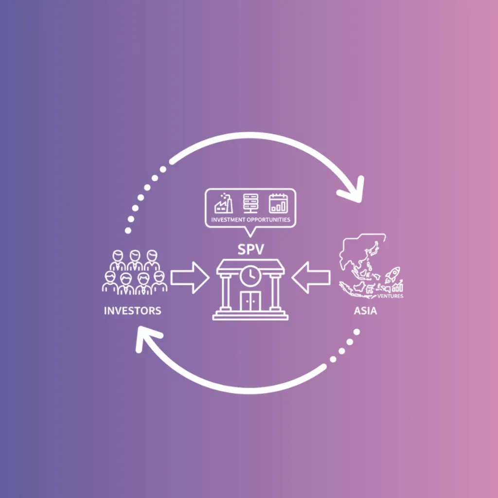 SPV for syndicate launch