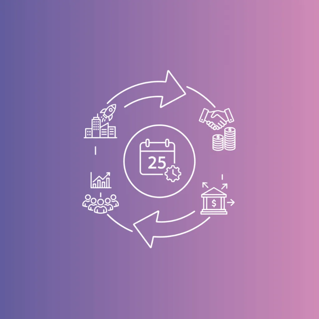 Private equity secondary market