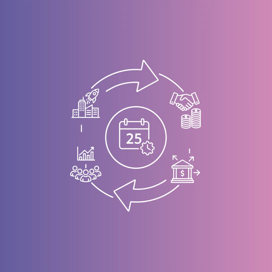 Private equity secondary market