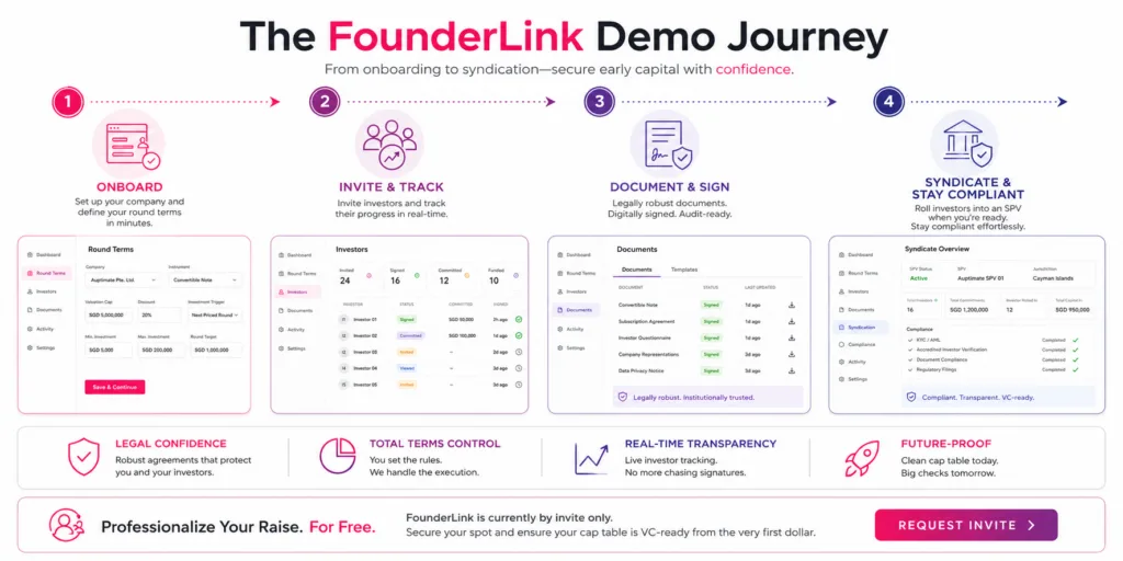 demo journey of FounderLink