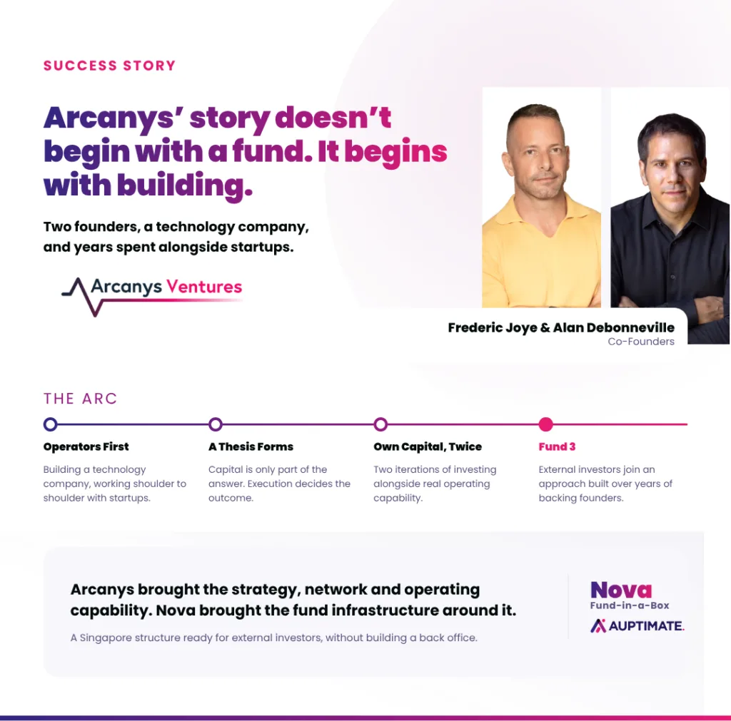 16 years of building startups, now growing a fund